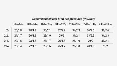 Bontrager Reifen Bontrager SE5 Team Issue 29x2.50 TLR Black Produktbild 8