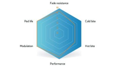 Unbekannt Brake Pad Sinter Disc s2032 Compound 003 Shimano D Produktbild 6