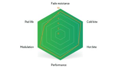 Unbekannt Brake Pad Sinter Disc s514 Compound 006 SRAM Red P Produktbild 5
