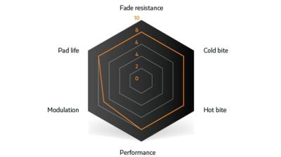 Unbekannt Brake Pad Sinter Disc s2032 Compound 006 SRAM Gree Produktbild 4