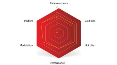 Unbekannt Brake Pad Sinter Disc s530 Compound 013 SRAM Blue Produktbild 1
