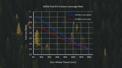 Trek Fuel EX 9.8 XT ML 29 Lavender Haze Produktbild 9