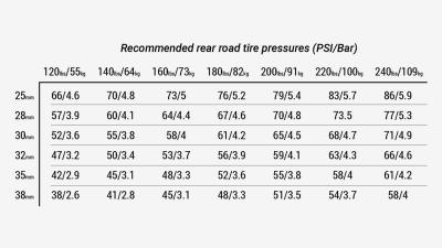 Bontrager Tire Bontrager AW3 Hard-Case Lite 700x32c Reflecti Produktbild 11